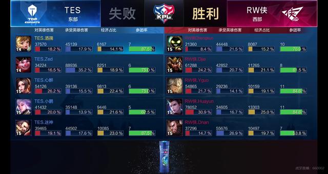 锋巩固优势